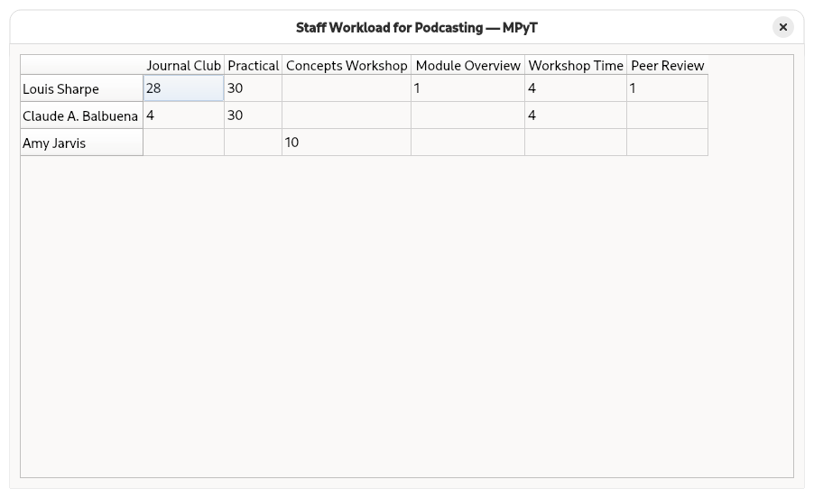 Module staff hours