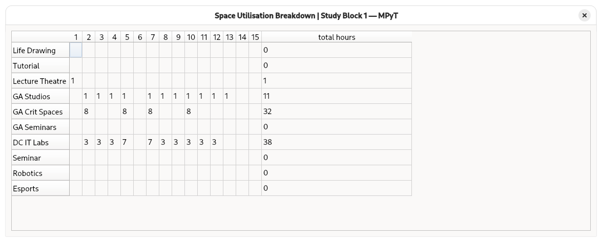 Space Utilisation Report