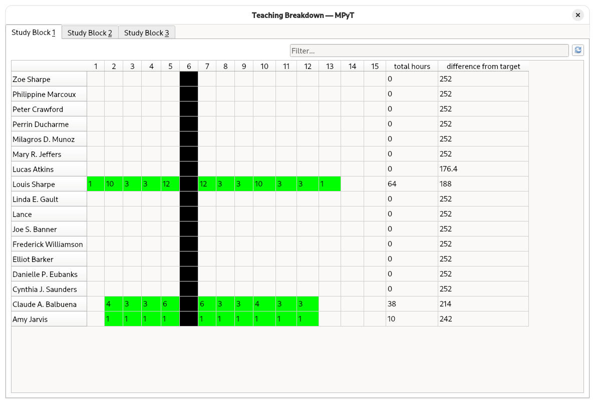 Space Utilisation Report